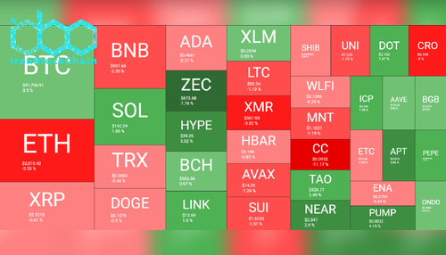 نمای کلی بازار رمز ارزها. منبع: QuantifyCrypto