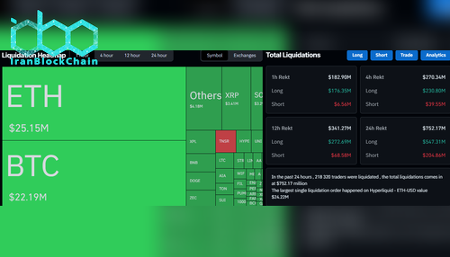 دادههای لیکویید شدن در CoinGlass