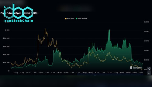 ورود و خروج PEPE در بازار اسپات