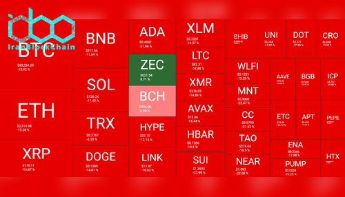 نمای کلی بازار رمز ارزها در هفته. منبع: QuantifyCrypto