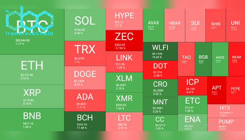 نمای کلی بازار رمز ارزها. منبع: QuantifyCrypto