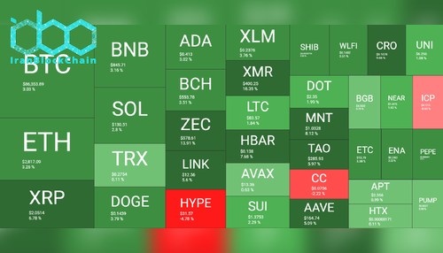 نمای کلی بازار رمز ارزها. منبع: QuantifyCrypto