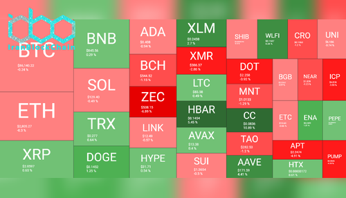 نمای کلی بازار رمز ارزها. منبع: QuantifyCrypto