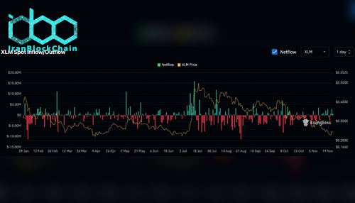 ورودی/خروجی اسپات XLM