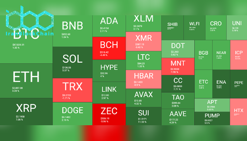 نمای کلی بازار رمز ارزها. منبع: QuantifyCrypto