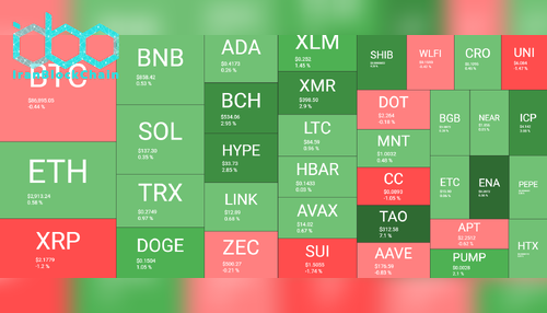 نمای کلی بازار رمز ارزها. منبع: QuantifyCrypto