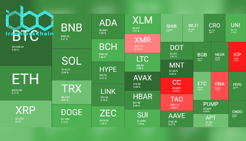 نمای کلی بازار رمز ارزها. منبع: QuantifyCrypto