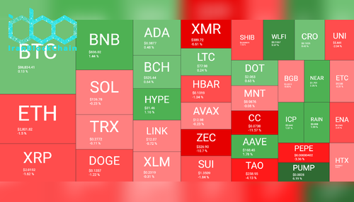 نمای کلی بازار رمز ارزها ۲ دسامبر. منبع: QuantifyCrypto