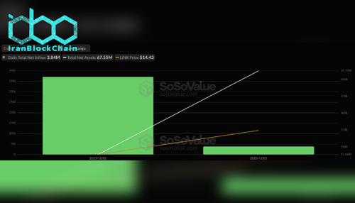 ورودی خالص کل چین‌لینک (LINK)