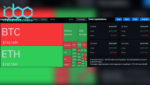 Liquidation Data on CoinGlass