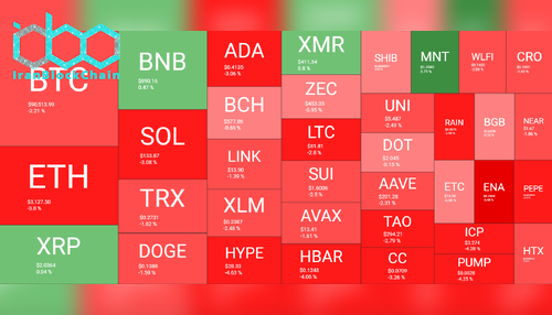 نمای کلی بازار رمز ارزها، ۱۳ دسامبر. منبع: QuantifyCrypto