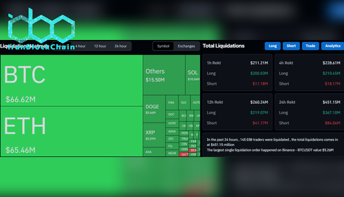 Liquidation Data on CoinGlass