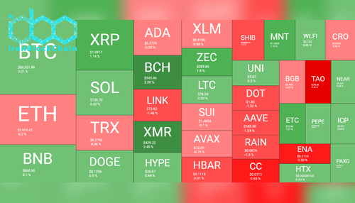 Cryptocurrency Market Overview Dec 17. Source: QuantifyCrypto