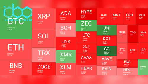 Cryptocurrency Market Overview Daily. Source: QuantifyCrypto