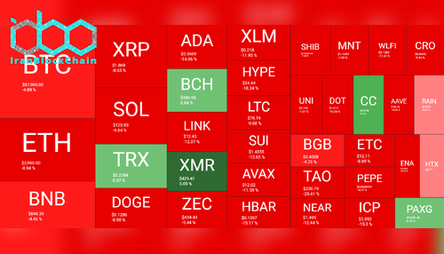 نمای کلی بازار رمز ارزها در هفته. منبع: QuantifyCrypto