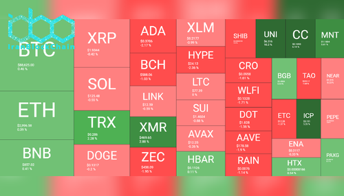 نمای کلی بازار رمز ارزها، ۲۱ دسامبر. منبع: QuantifyCrypto