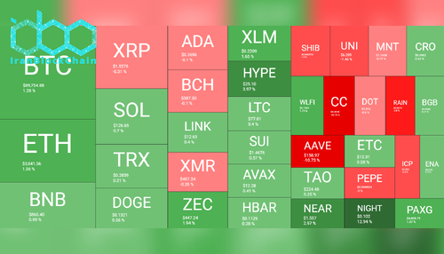 Cryptocurrency Market Overview Dec 22 Daily. Source: QuantifyCrypto