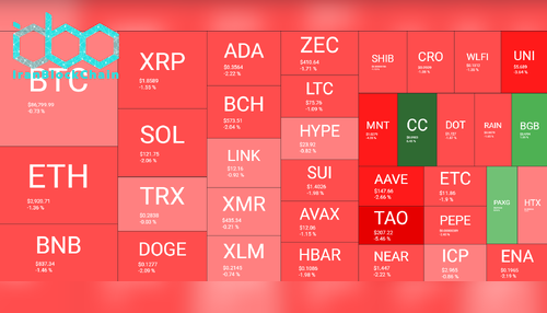 نمای کلی بازار رمز ارزها در ۲۴ دسامبر. منبع: QuantifyCrypto