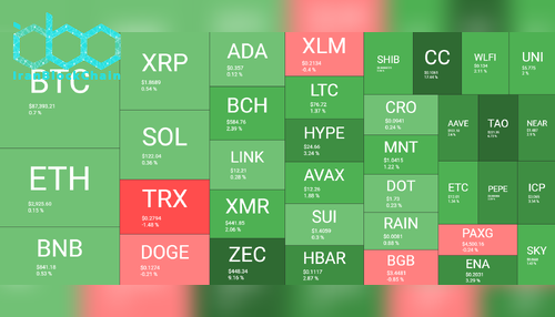 نمای کلی بازار رمز ارزها، ۲۵ دسامبر. منبع: QuantifyCrypto
