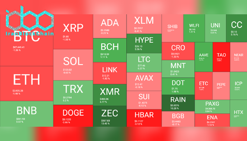 نمای کلی بازار رمز ارزها در ۲۷ دسامبر. منبع: QuantifyCrypto