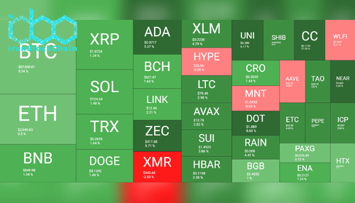 Cryptocurrency Market Overview Daily Dec 28