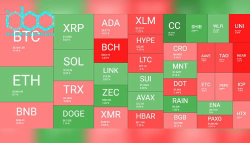 نمای کلی بازار رمز ارزها در ۲۹ دسامبر. منبع: QuantifyCrypto