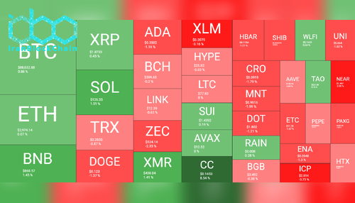 نمای کلی بازار رمز ارزها - ۳۱ دسامبر. منبع: QuantifyCrypto