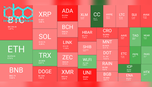 Cryptocurrency Market Overview Daily Jan 1. Source: QuantifyCrypto