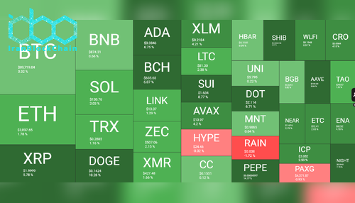 نمای کلی بازار رمز ارزها در ۳ ژانویه. منبع: QuantifyCrypto
