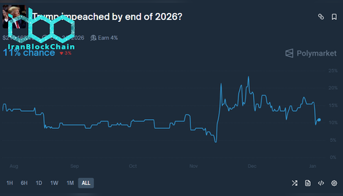 احتمال استیضاح ترامپ در پولیمارکت