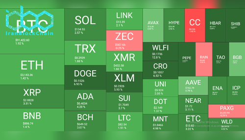 Cryptocurrency Market Overview Daily Jan 4. Source: QuantifyCrypto