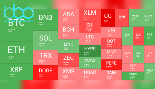 نمای کلی بازار رمز ارزها، ۵ ژانویه. منبع: QuantifyCrypto