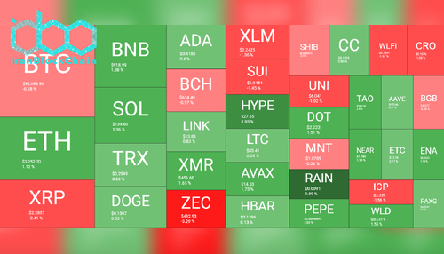 نمای کلی بازار رمز ارزها ۷ ژانویه. منبع: QuantifyCrypto