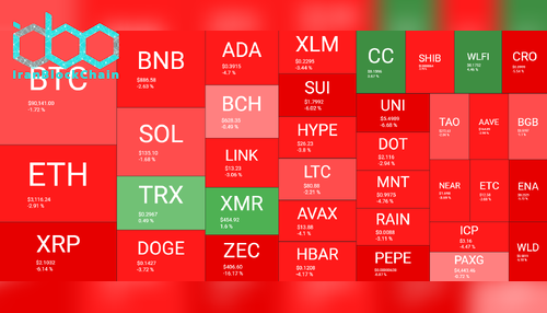 نمای کلی بازار رمز ارزها در ۸ ژانویه. منبع: QuantifyCrypto