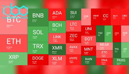 نمای کلی بازار رمز ارزها به صورت هفتگی. منبع: QuantifyCrypto