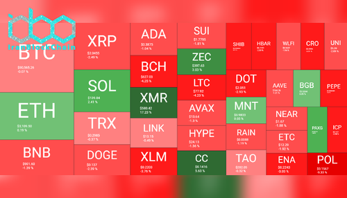 نمای کلی بازار رمز ارزها، ۱۲ ژانویه. منبع: QuantifyCrypto