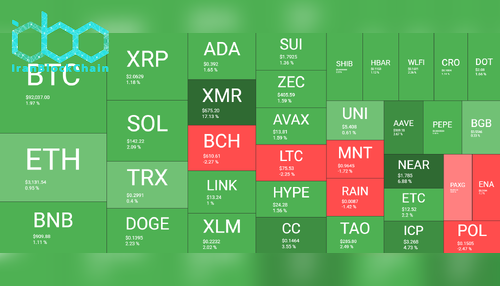 نمای کلی بازار رمز ارزها، ۱۳ ژانویه. منبع: QuantifyCrypto