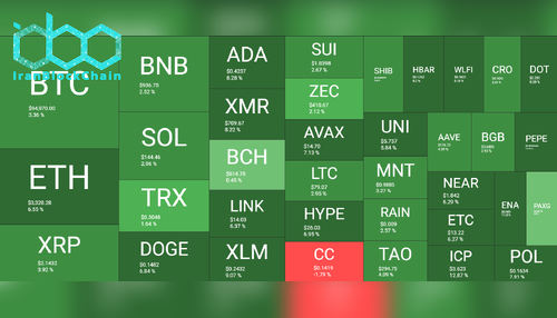 نمای کلی بازار رمز ارزها، ۱۴ ژانویه. منبع: QuantifyCrypto
