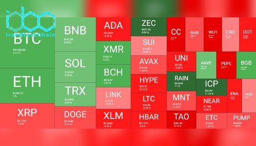 Cryptocurrency Market Overview Jan 15. Source: QuantifyCrypto