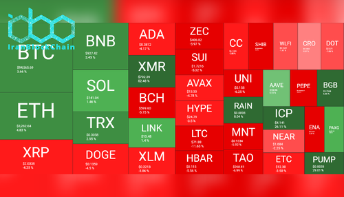 نمای کلی بازار رمز ارزها - هفته منتهی به ۱۶ ژانویه