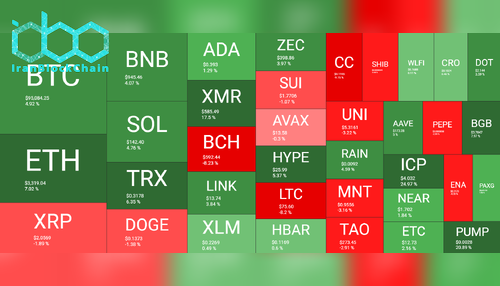 نمای کلی بازار رمز ارزها در هفته منتهی به ۱۸ ژانویه. منبع: QuantifyCrypto