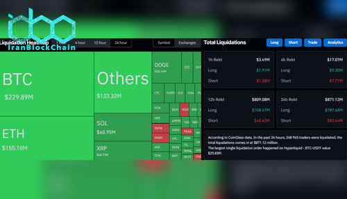 داده‌های لیکوئید شدن در CoinGlass