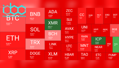 نمای کلی بازار رمز ارزها ۱۹ ژانویه. منبع: QuantifyCrypto