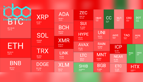 نمای کلی بازار رمز ارزها، ۲۰ ژانویه. منبع: QuantifyCrypto