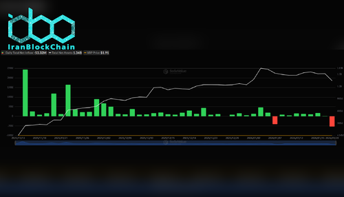 جریان ETFهای XRP. منبع: SoSoValue