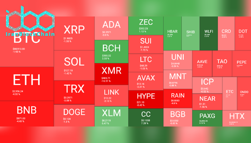 نمای کلی بازار رمز ارزها در ۲۱ ژانویه. منبع: QuantifyCrypto