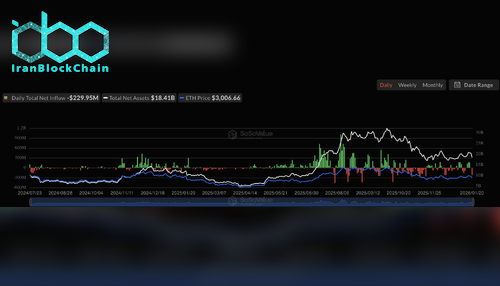 خالص ورود ETF نقدی اتریوم (ETH)
