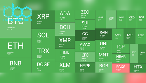 نمای کلی بازار رمز ارزها ۲۲ ژانویه. منبع: QuantifyCrypto