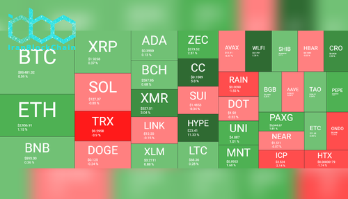 نمای کلی بازار رمز ارزها. منبع: QuantifyCrypto