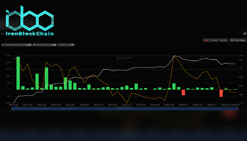 XRP ETF Flows on SoSoValue